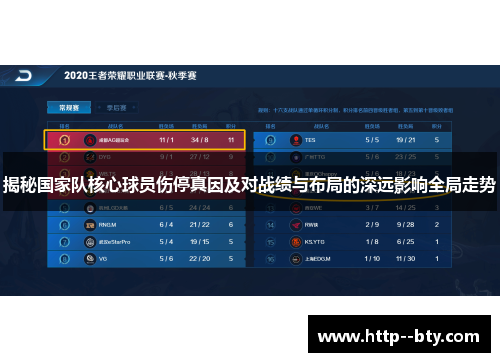 揭秘国家队核心球员伤停真因及对战绩与布局的深远影响全局走势 揭秘国家队核心球员伤停真因及对战绩与布局的深远影响全局走势