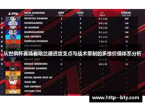 从世俱杯赛场看哈兰德进攻支点与战术牵制的多维价值体系分析