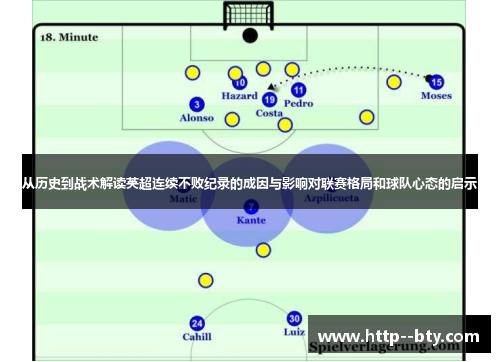 从历史到战术解读英超连续不败纪录的成因与影响对联赛格局和球队心态的启示