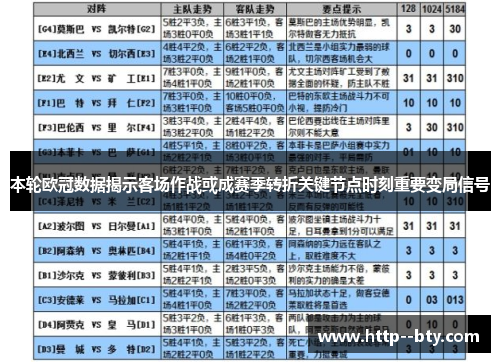 本轮欧冠数据揭示客场作战或成赛季转折关键节点时刻重要变局信号