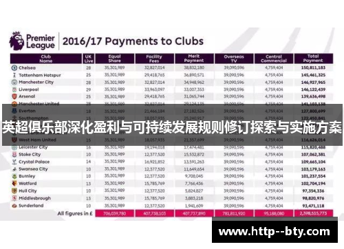 英超俱乐部深化盈利与可持续发展规则修订探索与实施方案