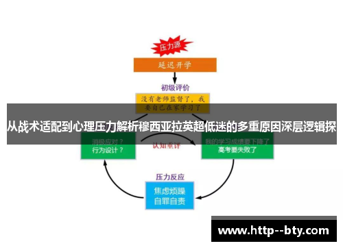 从战术适配到心理压力解析穆西亚拉英超低迷的多重原因深层逻辑探 从战术适配到心理压力解析穆西亚拉英超低迷的多重原因深层逻辑探