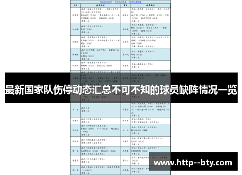 最新国家队伤停动态汇总不可不知的球员缺阵情况一览 最新国家队伤停动态汇总不可不知的球员缺阵情况一览